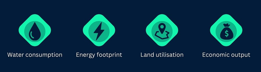 4-elements-we-benchmark-on-comparing-sustanability-of-datacenter-and-golf-courses