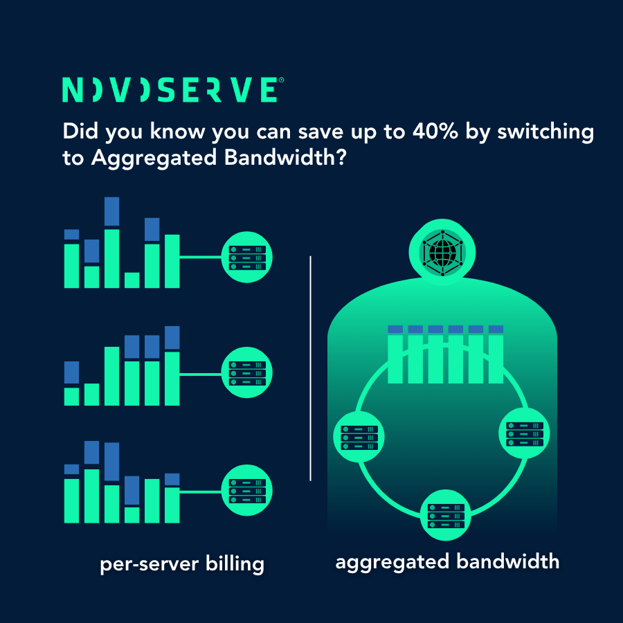 Aggregated bandwidth vs per-server billing visualisation