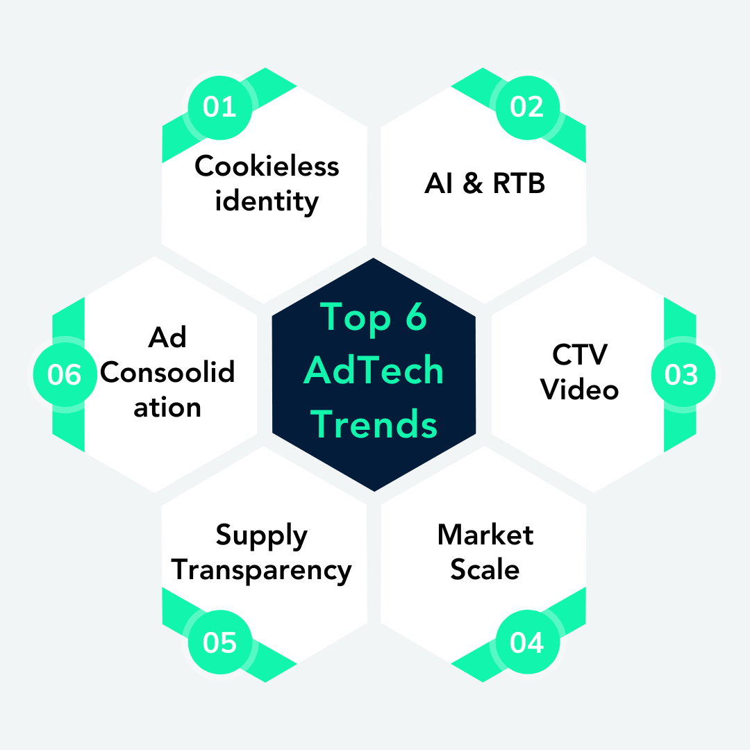 Top 6 AdTech trends impacting AdTech infrastructure Top 6 AdTech trends impacting AdTech infrastructure