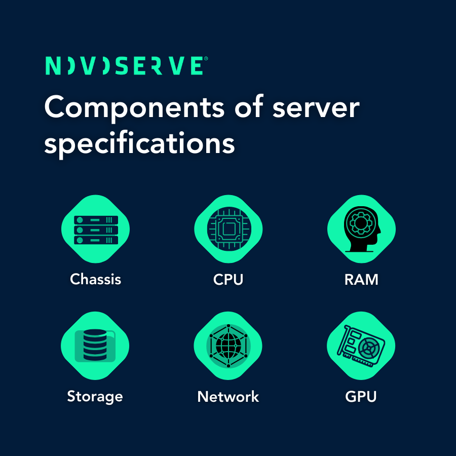 Components of dedicated server specs