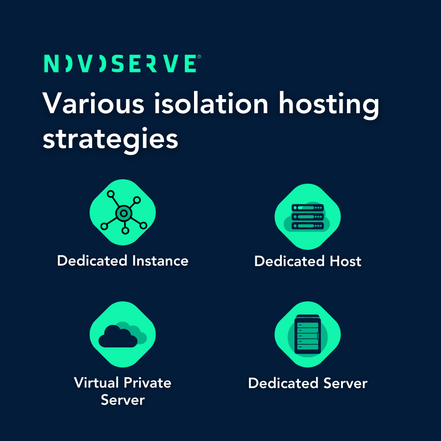 Dedicated host vs dedicated instance vs dedicated server-1