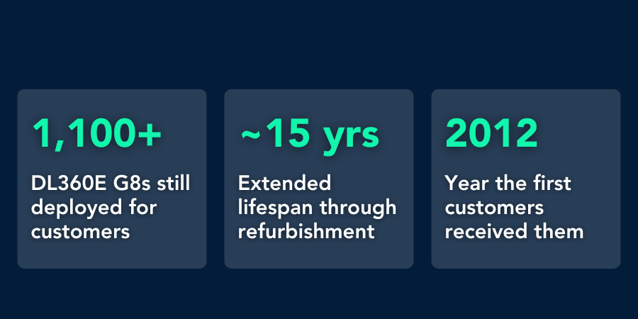 Numbers to highlight about our DL360E G8 servers