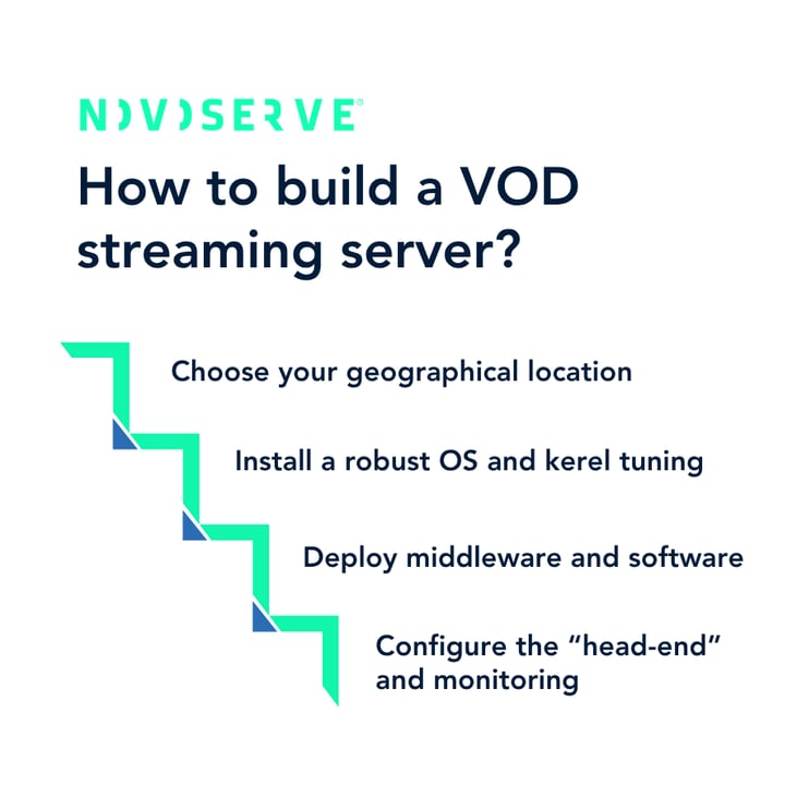 Stappen om een VOD server te bouwen