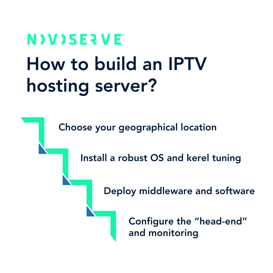 Stappen om een IPTV server te bouwen