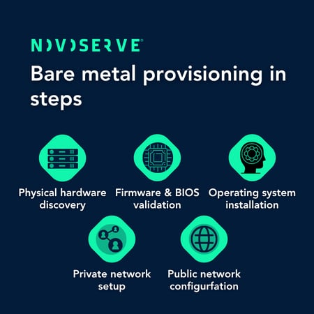 Technical steps of bare metal server provisioning