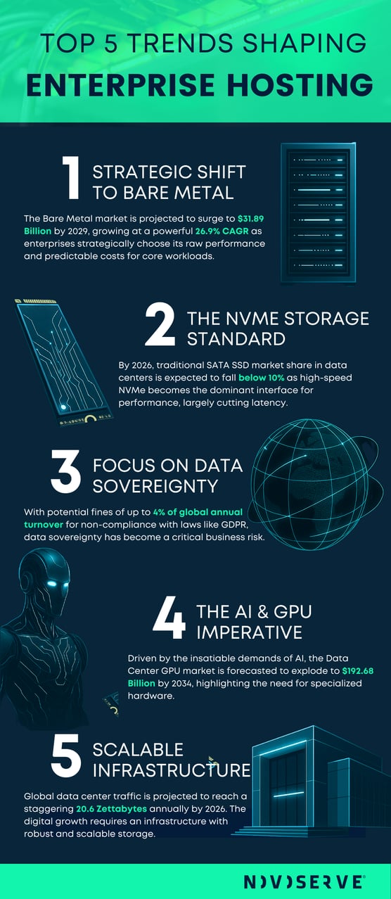 Infographic Top 5 trends of enterprise hosting