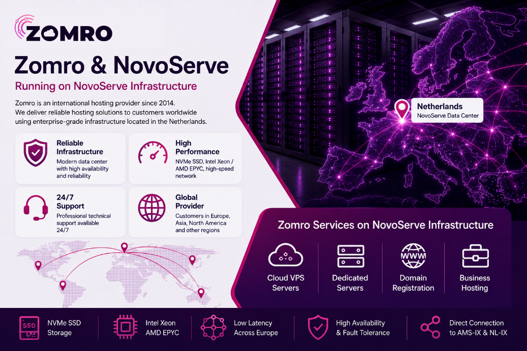 Infografieke van Zomro VPS op NovoServes infrastructuur